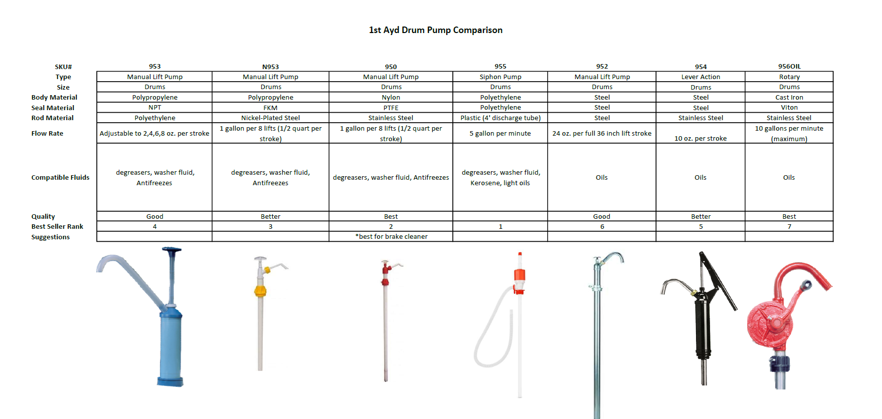 Drum Pumps